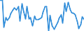 KN 72107090 /Exporte /Einheit = Preise (Euro/Tonne) /Partnerland: Polen /Meldeland: Europäische Union /72107090:Flacherzeugnisse aus Eisen Oder Nichtlegiertem Stahl, mit Einer Breite von >= 600 mm, Warm- Oder Kaltgewalzt, mit Farbe Versehen, Lackiert Oder mit Kunststoff šberzogen (Ausg. nur Oberfl„chenbearbeitet Oder nur Anders als Quadratisch Oder Rechteckig Zugeschnitten Sowie Lackierte Weissbleche)