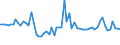 KN 72107090 /Exporte /Einheit = Preise (Euro/Tonne) /Partnerland: Slowakei /Meldeland: Europäische Union /72107090:Flacherzeugnisse aus Eisen Oder Nichtlegiertem Stahl, mit Einer Breite von >= 600 mm, Warm- Oder Kaltgewalzt, mit Farbe Versehen, Lackiert Oder mit Kunststoff šberzogen (Ausg. nur Oberfl„chenbearbeitet Oder nur Anders als Quadratisch Oder Rechteckig Zugeschnitten Sowie Lackierte Weissbleche)