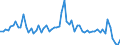 KN 72107090 /Exporte /Einheit = Preise (Euro/Tonne) /Partnerland: Ungarn /Meldeland: Europäische Union /72107090:Flacherzeugnisse aus Eisen Oder Nichtlegiertem Stahl, mit Einer Breite von >= 600 mm, Warm- Oder Kaltgewalzt, mit Farbe Versehen, Lackiert Oder mit Kunststoff šberzogen (Ausg. nur Oberfl„chenbearbeitet Oder nur Anders als Quadratisch Oder Rechteckig Zugeschnitten Sowie Lackierte Weissbleche)