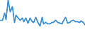 KN 72107090 /Exporte /Einheit = Preise (Euro/Tonne) /Partnerland: Rumaenien /Meldeland: Europäische Union /72107090:Flacherzeugnisse aus Eisen Oder Nichtlegiertem Stahl, mit Einer Breite von >= 600 mm, Warm- Oder Kaltgewalzt, mit Farbe Versehen, Lackiert Oder mit Kunststoff šberzogen (Ausg. nur Oberfl„chenbearbeitet Oder nur Anders als Quadratisch Oder Rechteckig Zugeschnitten Sowie Lackierte Weissbleche)