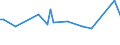 KN 72107090 /Exporte /Einheit = Preise (Euro/Tonne) /Partnerland: Albanien /Meldeland: Europäische Union /72107090:Flacherzeugnisse aus Eisen Oder Nichtlegiertem Stahl, mit Einer Breite von >= 600 mm, Warm- Oder Kaltgewalzt, mit Farbe Versehen, Lackiert Oder mit Kunststoff šberzogen (Ausg. nur Oberfl„chenbearbeitet Oder nur Anders als Quadratisch Oder Rechteckig Zugeschnitten Sowie Lackierte Weissbleche)