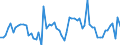 KN 72107090 /Exporte /Einheit = Preise (Euro/Tonne) /Partnerland: Russland /Meldeland: Europäische Union /72107090:Flacherzeugnisse aus Eisen Oder Nichtlegiertem Stahl, mit Einer Breite von >= 600 mm, Warm- Oder Kaltgewalzt, mit Farbe Versehen, Lackiert Oder mit Kunststoff šberzogen (Ausg. nur Oberfl„chenbearbeitet Oder nur Anders als Quadratisch Oder Rechteckig Zugeschnitten Sowie Lackierte Weissbleche)