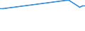 KN 72107090 /Exporte /Einheit = Preise (Euro/Tonne) /Partnerland: Aserbaidschan /Meldeland: Europäische Union /72107090:Flacherzeugnisse aus Eisen Oder Nichtlegiertem Stahl, mit Einer Breite von >= 600 mm, Warm- Oder Kaltgewalzt, mit Farbe Versehen, Lackiert Oder mit Kunststoff šberzogen (Ausg. nur Oberfl„chenbearbeitet Oder nur Anders als Quadratisch Oder Rechteckig Zugeschnitten Sowie Lackierte Weissbleche)