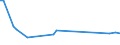 KN 72107090 /Exporte /Einheit = Preise (Euro/Tonne) /Partnerland: Kasachstan /Meldeland: Europäische Union /72107090:Flacherzeugnisse aus Eisen Oder Nichtlegiertem Stahl, mit Einer Breite von >= 600 mm, Warm- Oder Kaltgewalzt, mit Farbe Versehen, Lackiert Oder mit Kunststoff šberzogen (Ausg. nur Oberfl„chenbearbeitet Oder nur Anders als Quadratisch Oder Rechteckig Zugeschnitten Sowie Lackierte Weissbleche)
