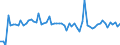 KN 72107090 /Exporte /Einheit = Preise (Euro/Tonne) /Partnerland: Kroatien /Meldeland: Europäische Union /72107090:Flacherzeugnisse aus Eisen Oder Nichtlegiertem Stahl, mit Einer Breite von >= 600 mm, Warm- Oder Kaltgewalzt, mit Farbe Versehen, Lackiert Oder mit Kunststoff šberzogen (Ausg. nur Oberfl„chenbearbeitet Oder nur Anders als Quadratisch Oder Rechteckig Zugeschnitten Sowie Lackierte Weissbleche)