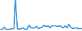 KN 72107090 /Exporte /Einheit = Preise (Euro/Tonne) /Partnerland: Bosn.-herzegowina /Meldeland: Europäische Union /72107090:Flacherzeugnisse aus Eisen Oder Nichtlegiertem Stahl, mit Einer Breite von >= 600 mm, Warm- Oder Kaltgewalzt, mit Farbe Versehen, Lackiert Oder mit Kunststoff šberzogen (Ausg. nur Oberfl„chenbearbeitet Oder nur Anders als Quadratisch Oder Rechteckig Zugeschnitten Sowie Lackierte Weissbleche)