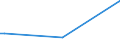 KN 72107090 /Exporte /Einheit = Preise (Euro/Tonne) /Partnerland: Mauretanien /Meldeland: Europäische Union /72107090:Flacherzeugnisse aus Eisen Oder Nichtlegiertem Stahl, mit Einer Breite von >= 600 mm, Warm- Oder Kaltgewalzt, mit Farbe Versehen, Lackiert Oder mit Kunststoff šberzogen (Ausg. nur Oberfl„chenbearbeitet Oder nur Anders als Quadratisch Oder Rechteckig Zugeschnitten Sowie Lackierte Weissbleche)