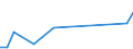 KN 72107090 /Exporte /Einheit = Preise (Euro/Tonne) /Partnerland: Nigeria /Meldeland: Europäische Union /72107090:Flacherzeugnisse aus Eisen Oder Nichtlegiertem Stahl, mit Einer Breite von >= 600 mm, Warm- Oder Kaltgewalzt, mit Farbe Versehen, Lackiert Oder mit Kunststoff šberzogen (Ausg. nur Oberfl„chenbearbeitet Oder nur Anders als Quadratisch Oder Rechteckig Zugeschnitten Sowie Lackierte Weissbleche)