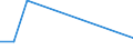 KN 72107090 /Exporte /Einheit = Preise (Euro/Tonne) /Partnerland: Zentralaf.republik /Meldeland: Europäische Union /72107090:Flacherzeugnisse aus Eisen Oder Nichtlegiertem Stahl, mit Einer Breite von >= 600 mm, Warm- Oder Kaltgewalzt, mit Farbe Versehen, Lackiert Oder mit Kunststoff šberzogen (Ausg. nur Oberfl„chenbearbeitet Oder nur Anders als Quadratisch Oder Rechteckig Zugeschnitten Sowie Lackierte Weissbleche)