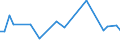 KN 72107090 /Exporte /Einheit = Preise (Euro/Tonne) /Partnerland: Gabun /Meldeland: Europäische Union /72107090:Flacherzeugnisse aus Eisen Oder Nichtlegiertem Stahl, mit Einer Breite von >= 600 mm, Warm- Oder Kaltgewalzt, mit Farbe Versehen, Lackiert Oder mit Kunststoff šberzogen (Ausg. nur Oberfl„chenbearbeitet Oder nur Anders als Quadratisch Oder Rechteckig Zugeschnitten Sowie Lackierte Weissbleche)