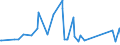 CN 72109030 /Exports /Unit = Prices (Euro/ton) /Partner: Kasakhstan /Reporter: Eur27_2020 /72109030:Flat-rolled Products of Iron or Non-alloy Steel, of a Width of >= 600 mm, Hot-rolled or Cold-rolled `cold-reduced`, Clad