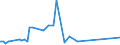 KN 72109031 /Exporte /Einheit = Preise (Euro/Tonne) /Partnerland: Daenemark /Meldeland: Europäische Union /72109031:Flacherzeugnisse aus Eisen Oder Nichtlegiertem Stahl, mit Einer Breite von >= 600 mm, Warm- Oder Kaltgewalzt, Plattiert, nur Oberfl„chenbearbeitet Oder nur Anders als Quadratisch Oder Rechteckig Zugeschnitten