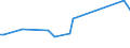 KN 72109031 /Exporte /Einheit = Preise (Euro/Tonne) /Partnerland: Griechenland /Meldeland: Europäische Union /72109031:Flacherzeugnisse aus Eisen Oder Nichtlegiertem Stahl, mit Einer Breite von >= 600 mm, Warm- Oder Kaltgewalzt, Plattiert, nur Oberfl„chenbearbeitet Oder nur Anders als Quadratisch Oder Rechteckig Zugeschnitten