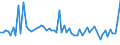KN 72109031 /Exporte /Einheit = Preise (Euro/Tonne) /Partnerland: Belgien /Meldeland: Europäische Union /72109031:Flacherzeugnisse aus Eisen Oder Nichtlegiertem Stahl, mit Einer Breite von >= 600 mm, Warm- Oder Kaltgewalzt, Plattiert, nur Oberfl„chenbearbeitet Oder nur Anders als Quadratisch Oder Rechteckig Zugeschnitten