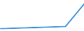 KN 72109031 /Exporte /Einheit = Preise (Euro/Tonne) /Partnerland: Island /Meldeland: Europäische Union /72109031:Flacherzeugnisse aus Eisen Oder Nichtlegiertem Stahl, mit Einer Breite von >= 600 mm, Warm- Oder Kaltgewalzt, Plattiert, nur Oberfl„chenbearbeitet Oder nur Anders als Quadratisch Oder Rechteckig Zugeschnitten