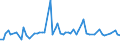 KN 72109031 /Exporte /Einheit = Preise (Euro/Tonne) /Partnerland: Schweden /Meldeland: Europäische Union /72109031:Flacherzeugnisse aus Eisen Oder Nichtlegiertem Stahl, mit Einer Breite von >= 600 mm, Warm- Oder Kaltgewalzt, Plattiert, nur Oberfl„chenbearbeitet Oder nur Anders als Quadratisch Oder Rechteckig Zugeschnitten