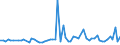 KN 72109031 /Exporte /Einheit = Preise (Euro/Tonne) /Partnerland: Finnland /Meldeland: Europäische Union /72109031:Flacherzeugnisse aus Eisen Oder Nichtlegiertem Stahl, mit Einer Breite von >= 600 mm, Warm- Oder Kaltgewalzt, Plattiert, nur Oberfl„chenbearbeitet Oder nur Anders als Quadratisch Oder Rechteckig Zugeschnitten