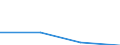 KN 72109031 /Exporte /Einheit = Preise (Euro/Tonne) /Partnerland: Sowjetunion /Meldeland: Europäische Union /72109031:Flacherzeugnisse aus Eisen Oder Nichtlegiertem Stahl, mit Einer Breite von >= 600 mm, Warm- Oder Kaltgewalzt, Plattiert, nur Oberfl„chenbearbeitet Oder nur Anders als Quadratisch Oder Rechteckig Zugeschnitten