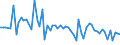 KN 72109031 /Exporte /Einheit = Preise (Euro/Tonne) /Partnerland: Polen /Meldeland: Europäische Union /72109031:Flacherzeugnisse aus Eisen Oder Nichtlegiertem Stahl, mit Einer Breite von >= 600 mm, Warm- Oder Kaltgewalzt, Plattiert, nur Oberfl„chenbearbeitet Oder nur Anders als Quadratisch Oder Rechteckig Zugeschnitten