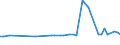KN 72109031 /Exporte /Einheit = Preise (Euro/Tonne) /Partnerland: Russland /Meldeland: Europäische Union /72109031:Flacherzeugnisse aus Eisen Oder Nichtlegiertem Stahl, mit Einer Breite von >= 600 mm, Warm- Oder Kaltgewalzt, Plattiert, nur Oberfl„chenbearbeitet Oder nur Anders als Quadratisch Oder Rechteckig Zugeschnitten