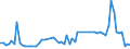 KN 72109031 /Exporte /Einheit = Preise (Euro/Tonne) /Partnerland: Vereinigte Staaten von Amerika /Meldeland: Europäische Union /72109031:Flacherzeugnisse aus Eisen Oder Nichtlegiertem Stahl, mit Einer Breite von >= 600 mm, Warm- Oder Kaltgewalzt, Plattiert, nur Oberfl„chenbearbeitet Oder nur Anders als Quadratisch Oder Rechteckig Zugeschnitten