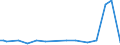 KN 72109031 /Exporte /Einheit = Preise (Euro/Tonne) /Partnerland: Brasilien /Meldeland: Europäische Union /72109031:Flacherzeugnisse aus Eisen Oder Nichtlegiertem Stahl, mit Einer Breite von >= 600 mm, Warm- Oder Kaltgewalzt, Plattiert, nur Oberfl„chenbearbeitet Oder nur Anders als Quadratisch Oder Rechteckig Zugeschnitten