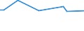 KN 72109031 /Exporte /Einheit = Preise (Euro/Tonne) /Partnerland: Zypern /Meldeland: Europäische Union /72109031:Flacherzeugnisse aus Eisen Oder Nichtlegiertem Stahl, mit Einer Breite von >= 600 mm, Warm- Oder Kaltgewalzt, Plattiert, nur Oberfl„chenbearbeitet Oder nur Anders als Quadratisch Oder Rechteckig Zugeschnitten