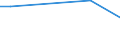 KN 72109031 /Exporte /Einheit = Preise (Euro/Tonne) /Partnerland: Libanon /Meldeland: Europäische Union /72109031:Flacherzeugnisse aus Eisen Oder Nichtlegiertem Stahl, mit Einer Breite von >= 600 mm, Warm- Oder Kaltgewalzt, Plattiert, nur Oberfl„chenbearbeitet Oder nur Anders als Quadratisch Oder Rechteckig Zugeschnitten