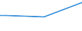 KN 72109031 /Exporte /Einheit = Preise (Euro/Tonne) /Partnerland: Kuwait /Meldeland: Europäische Union /72109031:Flacherzeugnisse aus Eisen Oder Nichtlegiertem Stahl, mit Einer Breite von >= 600 mm, Warm- Oder Kaltgewalzt, Plattiert, nur Oberfl„chenbearbeitet Oder nur Anders als Quadratisch Oder Rechteckig Zugeschnitten