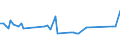 KN 72109031 /Exporte /Einheit = Preise (Euro/Tonne) /Partnerland: Vereinigte Arabische Emirate /Meldeland: Europäische Union /72109031:Flacherzeugnisse aus Eisen Oder Nichtlegiertem Stahl, mit Einer Breite von >= 600 mm, Warm- Oder Kaltgewalzt, Plattiert, nur Oberfl„chenbearbeitet Oder nur Anders als Quadratisch Oder Rechteckig Zugeschnitten
