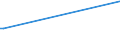 KN 72109031 /Exporte /Einheit = Preise (Euro/Tonne) /Partnerland: Oman /Meldeland: Europäische Union /72109031:Flacherzeugnisse aus Eisen Oder Nichtlegiertem Stahl, mit Einer Breite von >= 600 mm, Warm- Oder Kaltgewalzt, Plattiert, nur Oberfl„chenbearbeitet Oder nur Anders als Quadratisch Oder Rechteckig Zugeschnitten