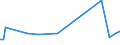 KN 72109038 /Exporte /Einheit = Preise (Euro/Tonne) /Partnerland: Portugal /Meldeland: Europäische Union /72109038:Flacherzeugnisse aus Eisen Oder Nichtlegiertem Stahl, mit Einer Breite von >= 600 mm, Warm- Oder Kaltgewalzt, nur Oberfl„chenbearbeitet Oder nur Anders als Quadratisch Oder Rechteckig Zugeschnitten (Ausg. Verzinnt, Verzinnt und Bedruckt, Plattiert, Verbleit, Verzinkt, mit Aluminium, Chromoxid, Chrom und Chromoxid Oder Kunststoff šberzogen, Versilbert, Vergoldet, Platiniert, Emailliert, mit Farbe Versehen Oder Lackiert)