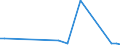 KN 72109038 /Exporte /Einheit = Preise (Euro/Tonne) /Partnerland: Belgien /Meldeland: Europäische Union /72109038:Flacherzeugnisse aus Eisen Oder Nichtlegiertem Stahl, mit Einer Breite von >= 600 mm, Warm- Oder Kaltgewalzt, nur Oberfl„chenbearbeitet Oder nur Anders als Quadratisch Oder Rechteckig Zugeschnitten (Ausg. Verzinnt, Verzinnt und Bedruckt, Plattiert, Verbleit, Verzinkt, mit Aluminium, Chromoxid, Chrom und Chromoxid Oder Kunststoff šberzogen, Versilbert, Vergoldet, Platiniert, Emailliert, mit Farbe Versehen Oder Lackiert)