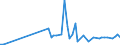KN 72109038 /Exporte /Einheit = Preise (Euro/Tonne) /Partnerland: Norwegen /Meldeland: Europäische Union /72109038:Flacherzeugnisse aus Eisen Oder Nichtlegiertem Stahl, mit Einer Breite von >= 600 mm, Warm- Oder Kaltgewalzt, nur Oberfl„chenbearbeitet Oder nur Anders als Quadratisch Oder Rechteckig Zugeschnitten (Ausg. Verzinnt, Verzinnt und Bedruckt, Plattiert, Verbleit, Verzinkt, mit Aluminium, Chromoxid, Chrom und Chromoxid Oder Kunststoff šberzogen, Versilbert, Vergoldet, Platiniert, Emailliert, mit Farbe Versehen Oder Lackiert)
