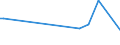 KN 72109038 /Exporte /Einheit = Preise (Euro/Tonne) /Partnerland: Oesterreich /Meldeland: Europäische Union /72109038:Flacherzeugnisse aus Eisen Oder Nichtlegiertem Stahl, mit Einer Breite von >= 600 mm, Warm- Oder Kaltgewalzt, nur Oberfl„chenbearbeitet Oder nur Anders als Quadratisch Oder Rechteckig Zugeschnitten (Ausg. Verzinnt, Verzinnt und Bedruckt, Plattiert, Verbleit, Verzinkt, mit Aluminium, Chromoxid, Chrom und Chromoxid Oder Kunststoff šberzogen, Versilbert, Vergoldet, Platiniert, Emailliert, mit Farbe Versehen Oder Lackiert)