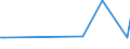 KN 72109038 /Exporte /Einheit = Preise (Euro/Tonne) /Partnerland: Tuerkei /Meldeland: Europäische Union /72109038:Flacherzeugnisse aus Eisen Oder Nichtlegiertem Stahl, mit Einer Breite von >= 600 mm, Warm- Oder Kaltgewalzt, nur Oberfl„chenbearbeitet Oder nur Anders als Quadratisch Oder Rechteckig Zugeschnitten (Ausg. Verzinnt, Verzinnt und Bedruckt, Plattiert, Verbleit, Verzinkt, mit Aluminium, Chromoxid, Chrom und Chromoxid Oder Kunststoff šberzogen, Versilbert, Vergoldet, Platiniert, Emailliert, mit Farbe Versehen Oder Lackiert)