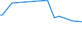 KN 72109038 /Exporte /Einheit = Preise (Euro/Tonne) /Partnerland: Polen /Meldeland: Europäische Union /72109038:Flacherzeugnisse aus Eisen Oder Nichtlegiertem Stahl, mit Einer Breite von >= 600 mm, Warm- Oder Kaltgewalzt, nur Oberfl„chenbearbeitet Oder nur Anders als Quadratisch Oder Rechteckig Zugeschnitten (Ausg. Verzinnt, Verzinnt und Bedruckt, Plattiert, Verbleit, Verzinkt, mit Aluminium, Chromoxid, Chrom und Chromoxid Oder Kunststoff šberzogen, Versilbert, Vergoldet, Platiniert, Emailliert, mit Farbe Versehen Oder Lackiert)