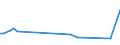 KN 72109038 /Exporte /Einheit = Preise (Euro/Tonne) /Partnerland: Tschechien /Meldeland: Europäische Union /72109038:Flacherzeugnisse aus Eisen Oder Nichtlegiertem Stahl, mit Einer Breite von >= 600 mm, Warm- Oder Kaltgewalzt, nur Oberfl„chenbearbeitet Oder nur Anders als Quadratisch Oder Rechteckig Zugeschnitten (Ausg. Verzinnt, Verzinnt und Bedruckt, Plattiert, Verbleit, Verzinkt, mit Aluminium, Chromoxid, Chrom und Chromoxid Oder Kunststoff šberzogen, Versilbert, Vergoldet, Platiniert, Emailliert, mit Farbe Versehen Oder Lackiert)