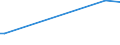 KN 72109038 /Exporte /Einheit = Preise (Euro/Tonne) /Partnerland: Rumaenien /Meldeland: Europäische Union /72109038:Flacherzeugnisse aus Eisen Oder Nichtlegiertem Stahl, mit Einer Breite von >= 600 mm, Warm- Oder Kaltgewalzt, nur Oberfl„chenbearbeitet Oder nur Anders als Quadratisch Oder Rechteckig Zugeschnitten (Ausg. Verzinnt, Verzinnt und Bedruckt, Plattiert, Verbleit, Verzinkt, mit Aluminium, Chromoxid, Chrom und Chromoxid Oder Kunststoff šberzogen, Versilbert, Vergoldet, Platiniert, Emailliert, mit Farbe Versehen Oder Lackiert)