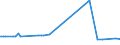 KN 72109038 /Exporte /Einheit = Preise (Euro/Tonne) /Partnerland: Russland /Meldeland: Europäische Union /72109038:Flacherzeugnisse aus Eisen Oder Nichtlegiertem Stahl, mit Einer Breite von >= 600 mm, Warm- Oder Kaltgewalzt, nur Oberfl„chenbearbeitet Oder nur Anders als Quadratisch Oder Rechteckig Zugeschnitten (Ausg. Verzinnt, Verzinnt und Bedruckt, Plattiert, Verbleit, Verzinkt, mit Aluminium, Chromoxid, Chrom und Chromoxid Oder Kunststoff šberzogen, Versilbert, Vergoldet, Platiniert, Emailliert, mit Farbe Versehen Oder Lackiert)