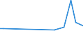 KN 72109038 /Exporte /Einheit = Preise (Euro/Tonne) /Partnerland: Aegypten /Meldeland: Europäische Union /72109038:Flacherzeugnisse aus Eisen Oder Nichtlegiertem Stahl, mit Einer Breite von >= 600 mm, Warm- Oder Kaltgewalzt, nur Oberfl„chenbearbeitet Oder nur Anders als Quadratisch Oder Rechteckig Zugeschnitten (Ausg. Verzinnt, Verzinnt und Bedruckt, Plattiert, Verbleit, Verzinkt, mit Aluminium, Chromoxid, Chrom und Chromoxid Oder Kunststoff šberzogen, Versilbert, Vergoldet, Platiniert, Emailliert, mit Farbe Versehen Oder Lackiert)