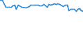 KN 72109038 /Exporte /Einheit = Preise (Euro/Tonne) /Partnerland: Nigeria /Meldeland: Europäische Union /72109038:Flacherzeugnisse aus Eisen Oder Nichtlegiertem Stahl, mit Einer Breite von >= 600 mm, Warm- Oder Kaltgewalzt, nur Oberfl„chenbearbeitet Oder nur Anders als Quadratisch Oder Rechteckig Zugeschnitten (Ausg. Verzinnt, Verzinnt und Bedruckt, Plattiert, Verbleit, Verzinkt, mit Aluminium, Chromoxid, Chrom und Chromoxid Oder Kunststoff šberzogen, Versilbert, Vergoldet, Platiniert, Emailliert, mit Farbe Versehen Oder Lackiert)