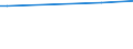 KN 72109038 /Exporte /Einheit = Preise (Euro/Tonne) /Partnerland: Syrien /Meldeland: Europäische Union /72109038:Flacherzeugnisse aus Eisen Oder Nichtlegiertem Stahl, mit Einer Breite von >= 600 mm, Warm- Oder Kaltgewalzt, nur Oberfl„chenbearbeitet Oder nur Anders als Quadratisch Oder Rechteckig Zugeschnitten (Ausg. Verzinnt, Verzinnt und Bedruckt, Plattiert, Verbleit, Verzinkt, mit Aluminium, Chromoxid, Chrom und Chromoxid Oder Kunststoff šberzogen, Versilbert, Vergoldet, Platiniert, Emailliert, mit Farbe Versehen Oder Lackiert)