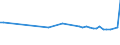 KN 72109038 /Exporte /Einheit = Preise (Euro/Tonne) /Partnerland: Pakistan /Meldeland: Europäische Union /72109038:Flacherzeugnisse aus Eisen Oder Nichtlegiertem Stahl, mit Einer Breite von >= 600 mm, Warm- Oder Kaltgewalzt, nur Oberfl„chenbearbeitet Oder nur Anders als Quadratisch Oder Rechteckig Zugeschnitten (Ausg. Verzinnt, Verzinnt und Bedruckt, Plattiert, Verbleit, Verzinkt, mit Aluminium, Chromoxid, Chrom und Chromoxid Oder Kunststoff šberzogen, Versilbert, Vergoldet, Platiniert, Emailliert, mit Farbe Versehen Oder Lackiert)