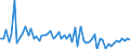 KN 72109038 /Exporte /Einheit = Preise (Euro/Tonne) /Partnerland: Extra-eur /Meldeland: Europäische Union /72109038:Flacherzeugnisse aus Eisen Oder Nichtlegiertem Stahl, mit Einer Breite von >= 600 mm, Warm- Oder Kaltgewalzt, nur Oberfl„chenbearbeitet Oder nur Anders als Quadratisch Oder Rechteckig Zugeschnitten (Ausg. Verzinnt, Verzinnt und Bedruckt, Plattiert, Verbleit, Verzinkt, mit Aluminium, Chromoxid, Chrom und Chromoxid Oder Kunststoff šberzogen, Versilbert, Vergoldet, Platiniert, Emailliert, mit Farbe Versehen Oder Lackiert)