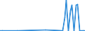 KN 72109038 /Exporte /Einheit = Mengen in Tonnen /Partnerland: Deutschland /Meldeland: Europäische Union /72109038:Flacherzeugnisse aus Eisen Oder Nichtlegiertem Stahl, mit Einer Breite von >= 600 mm, Warm- Oder Kaltgewalzt, nur Oberfl„chenbearbeitet Oder nur Anders als Quadratisch Oder Rechteckig Zugeschnitten (Ausg. Verzinnt, Verzinnt und Bedruckt, Plattiert, Verbleit, Verzinkt, mit Aluminium, Chromoxid, Chrom und Chromoxid Oder Kunststoff šberzogen, Versilbert, Vergoldet, Platiniert, Emailliert, mit Farbe Versehen Oder Lackiert)