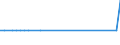 KN 72109038 /Exporte /Einheit = Mengen in Tonnen /Partnerland: Irland /Meldeland: Europäische Union /72109038:Flacherzeugnisse aus Eisen Oder Nichtlegiertem Stahl, mit Einer Breite von >= 600 mm, Warm- Oder Kaltgewalzt, nur Oberfl„chenbearbeitet Oder nur Anders als Quadratisch Oder Rechteckig Zugeschnitten (Ausg. Verzinnt, Verzinnt und Bedruckt, Plattiert, Verbleit, Verzinkt, mit Aluminium, Chromoxid, Chrom und Chromoxid Oder Kunststoff šberzogen, Versilbert, Vergoldet, Platiniert, Emailliert, mit Farbe Versehen Oder Lackiert)
