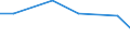 KN 72109038 /Exporte /Einheit = Mengen in Tonnen /Partnerland: Finnland /Meldeland: Europäische Union /72109038:Flacherzeugnisse aus Eisen Oder Nichtlegiertem Stahl, mit Einer Breite von >= 600 mm, Warm- Oder Kaltgewalzt, nur Oberfl„chenbearbeitet Oder nur Anders als Quadratisch Oder Rechteckig Zugeschnitten (Ausg. Verzinnt, Verzinnt und Bedruckt, Plattiert, Verbleit, Verzinkt, mit Aluminium, Chromoxid, Chrom und Chromoxid Oder Kunststoff šberzogen, Versilbert, Vergoldet, Platiniert, Emailliert, mit Farbe Versehen Oder Lackiert)