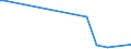 KN 72109038 /Exporte /Einheit = Mengen in Tonnen /Partnerland: Oesterreich /Meldeland: Europäische Union /72109038:Flacherzeugnisse aus Eisen Oder Nichtlegiertem Stahl, mit Einer Breite von >= 600 mm, Warm- Oder Kaltgewalzt, nur Oberfl„chenbearbeitet Oder nur Anders als Quadratisch Oder Rechteckig Zugeschnitten (Ausg. Verzinnt, Verzinnt und Bedruckt, Plattiert, Verbleit, Verzinkt, mit Aluminium, Chromoxid, Chrom und Chromoxid Oder Kunststoff šberzogen, Versilbert, Vergoldet, Platiniert, Emailliert, mit Farbe Versehen Oder Lackiert)