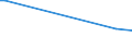 KN 72109038 /Exporte /Einheit = Mengen in Tonnen /Partnerland: Rumaenien /Meldeland: Europäische Union /72109038:Flacherzeugnisse aus Eisen Oder Nichtlegiertem Stahl, mit Einer Breite von >= 600 mm, Warm- Oder Kaltgewalzt, nur Oberfl„chenbearbeitet Oder nur Anders als Quadratisch Oder Rechteckig Zugeschnitten (Ausg. Verzinnt, Verzinnt und Bedruckt, Plattiert, Verbleit, Verzinkt, mit Aluminium, Chromoxid, Chrom und Chromoxid Oder Kunststoff šberzogen, Versilbert, Vergoldet, Platiniert, Emailliert, mit Farbe Versehen Oder Lackiert)